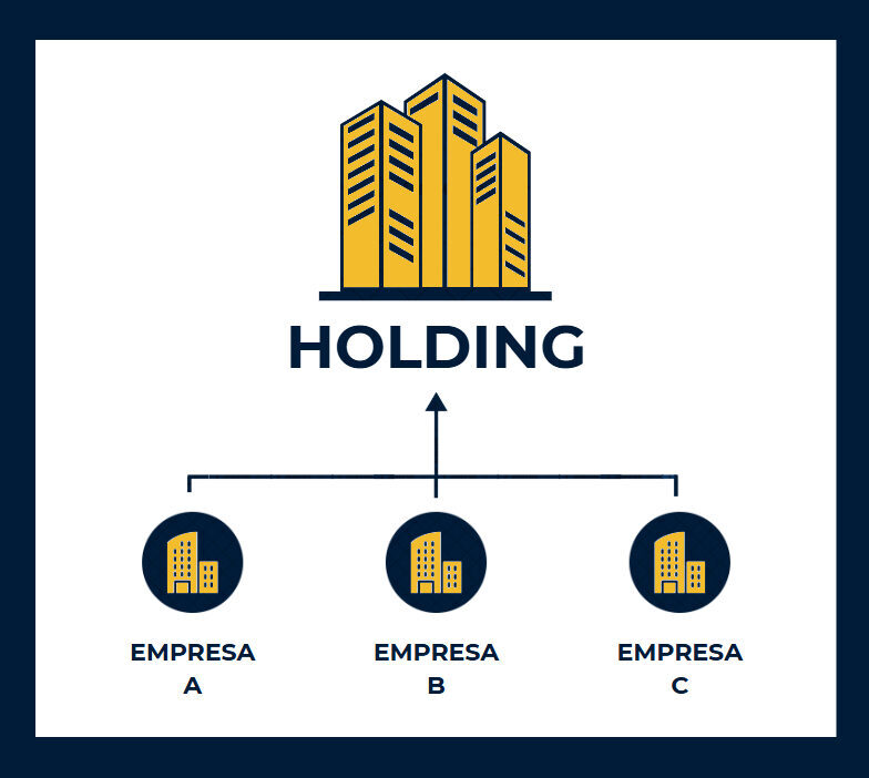 estructura de holding empresarial ejemplo